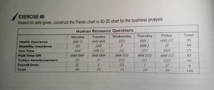 EXERCISE #8 Based on able given, construct the