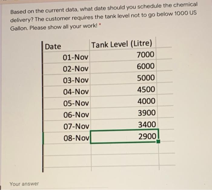 Based on the current data, what date should you
