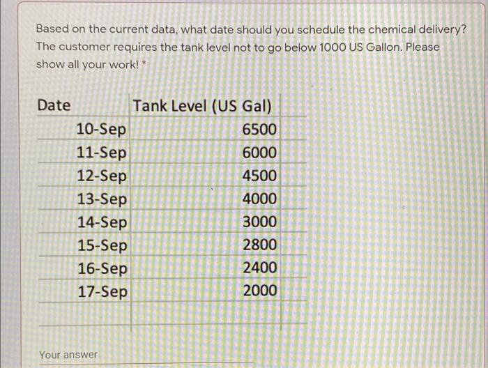 Based on the current data, what date should you