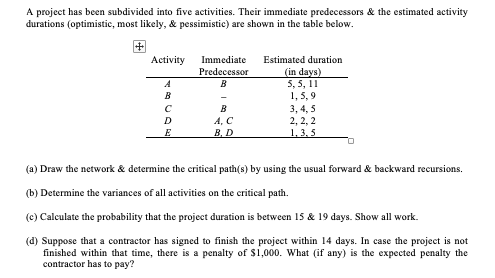 A project has been subdivided into five