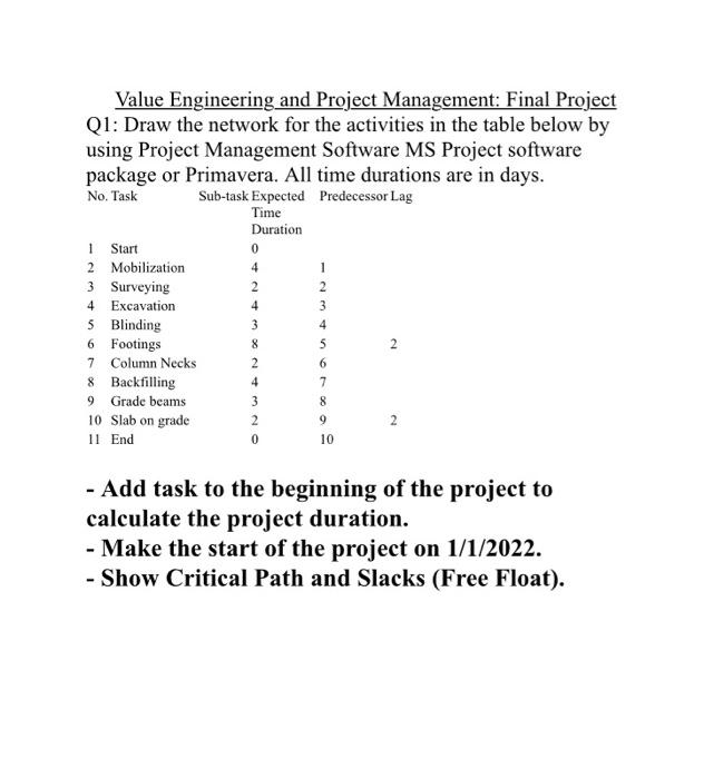 Value Engineering and Project Management: Final