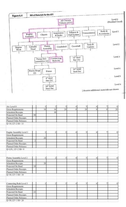 figure 6.4 bill of materials Figure 64 Bill of