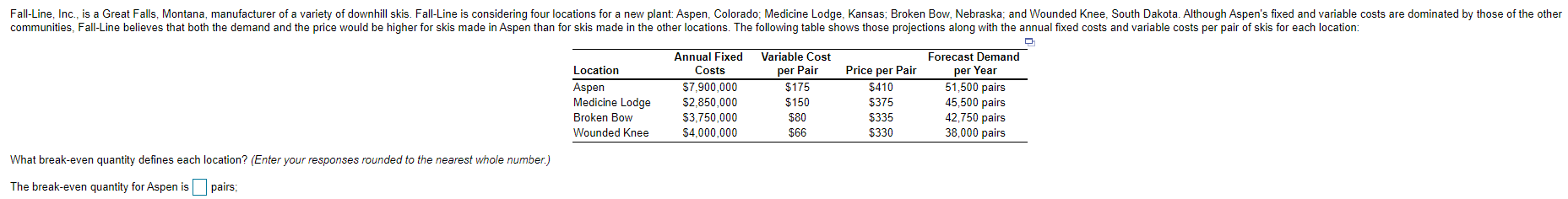 Fall Line, Inc. is a Great Falls, Montana