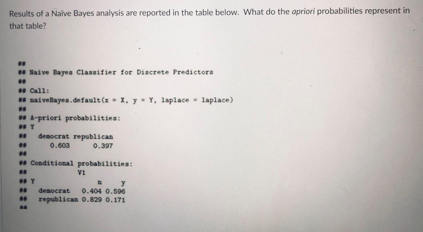 Results of a Nave Bayes analysis are reported in