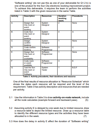 Activity Duration Predecessor A 9 B 3 A 4 A D 5 A