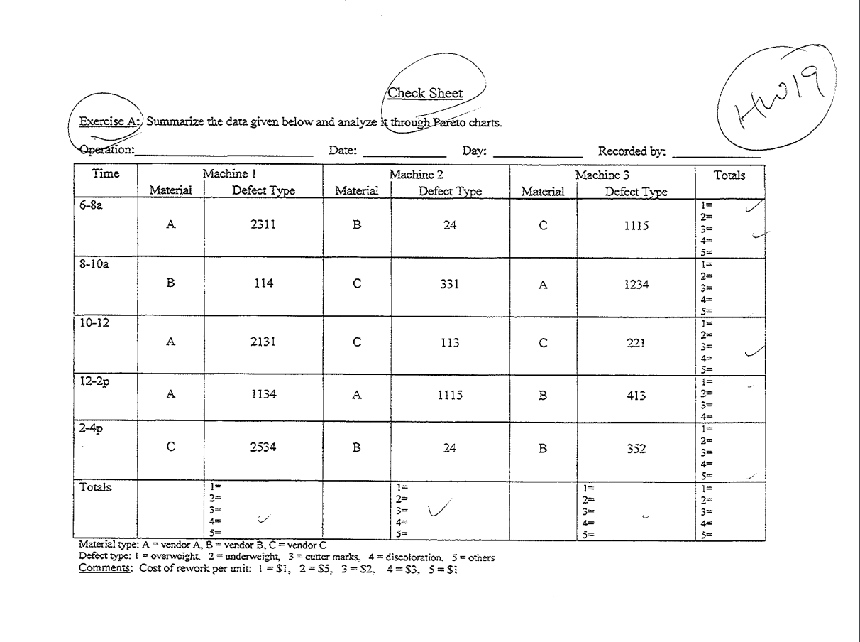Need guidance of drawing Pareto charts of the