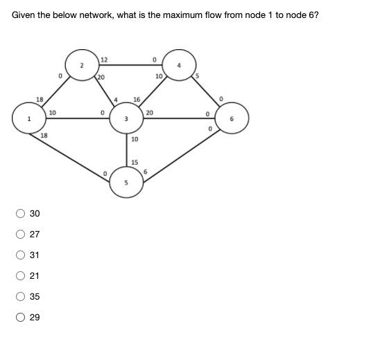 Given the below network, what is the maximum flow