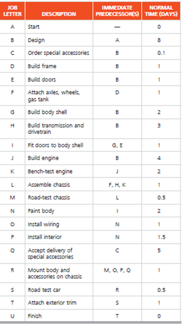The Rover 6 is a new custom-designed sports car.