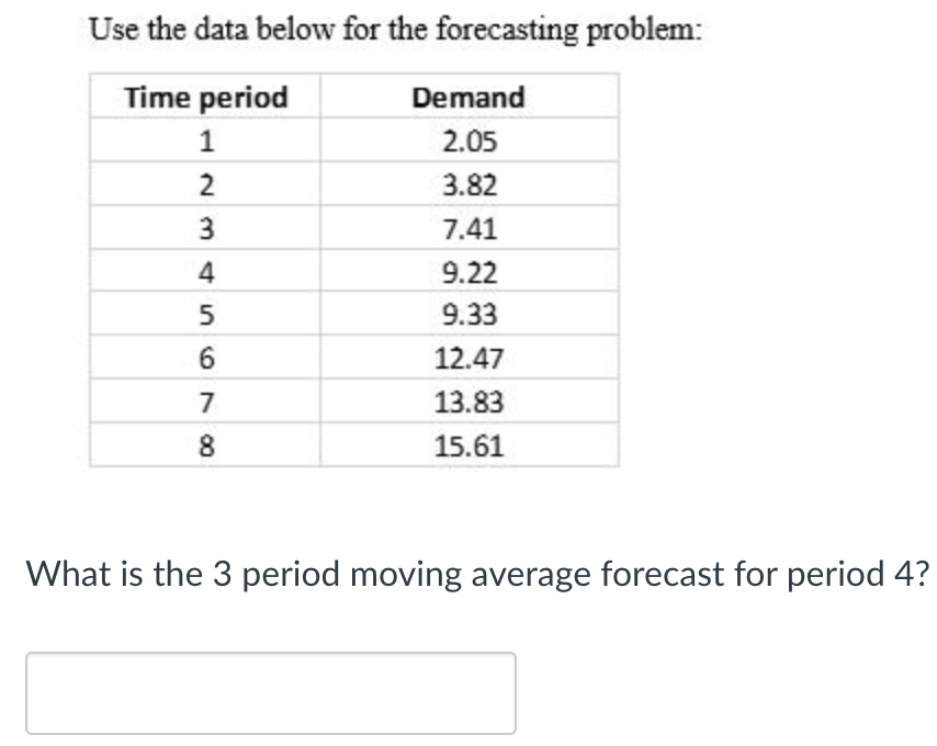 Use the data below for the forecasting problem: