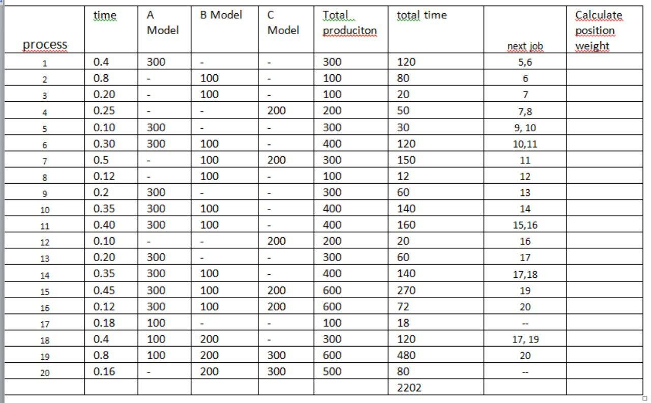 Find the number of station, and Balance the line.