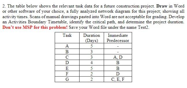 2. The table below shows the relevant task data