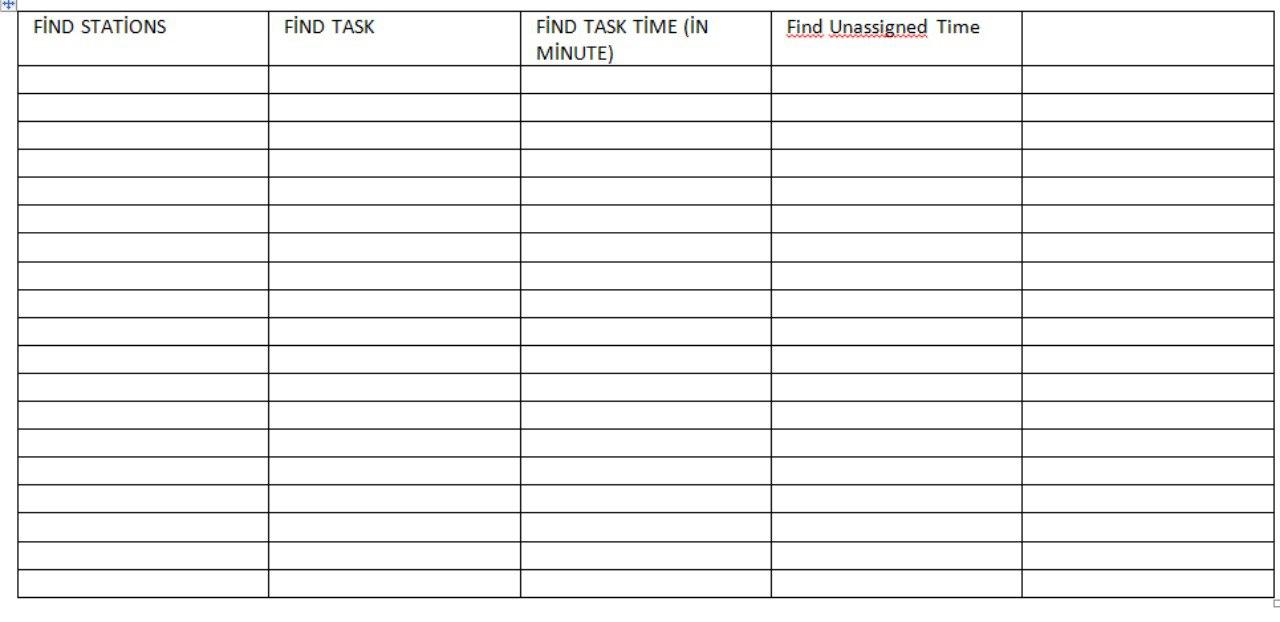 Find the number of station, and Balance the line.