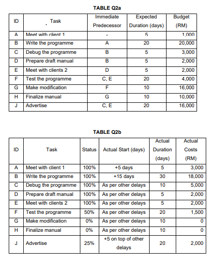 Billy has worked for Meta Solution SB company