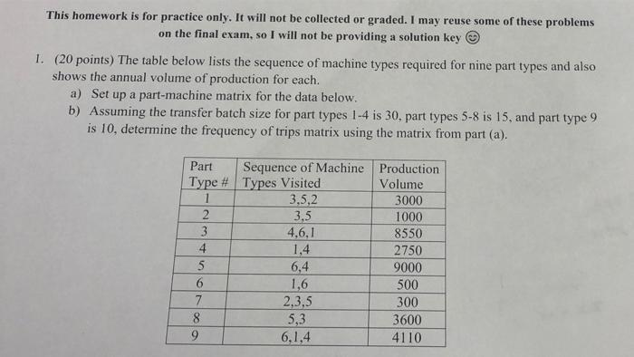 This homework is for practice only. It will not