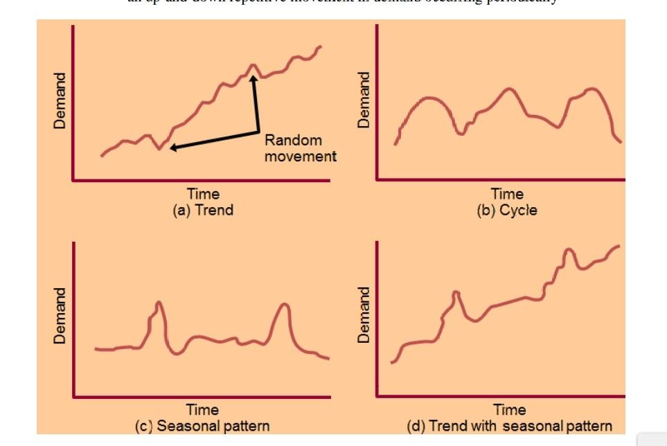 *** Note : I Will Downvote Your Answer ... If It