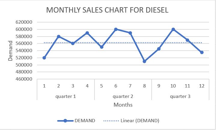 Is there a constant or trend pattern or
