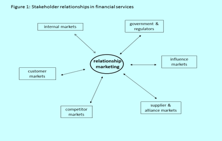 Question (3): Answer the following question: (8