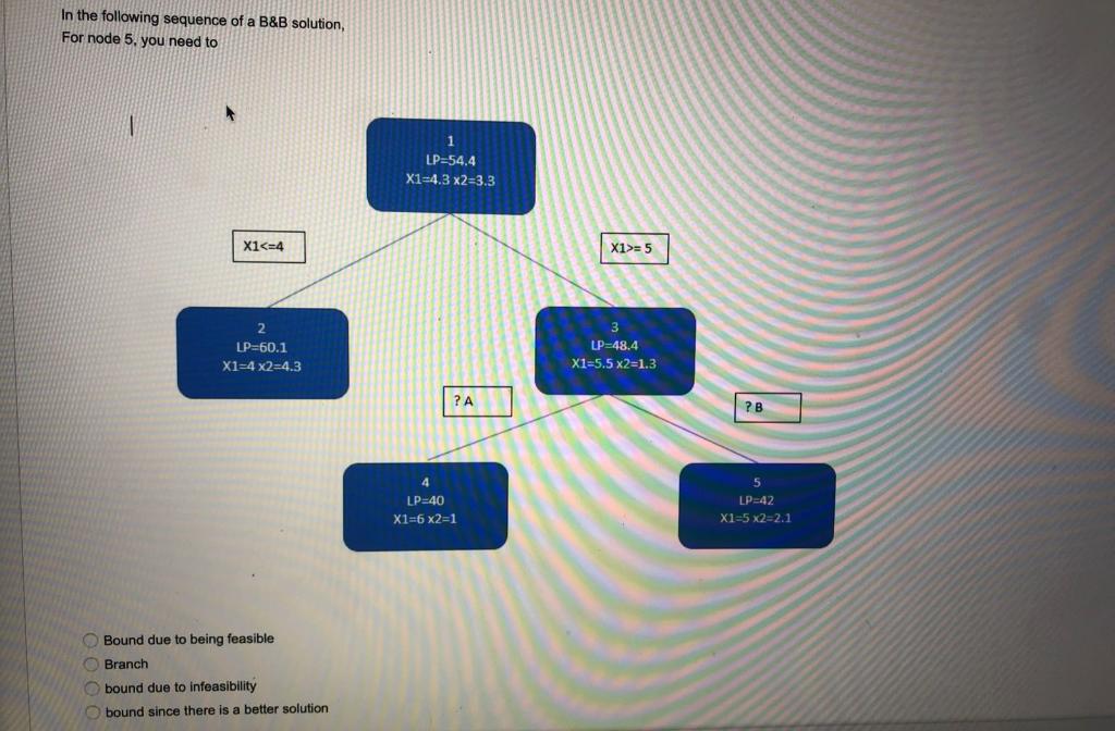 In the following sequence of a B&B solution, For