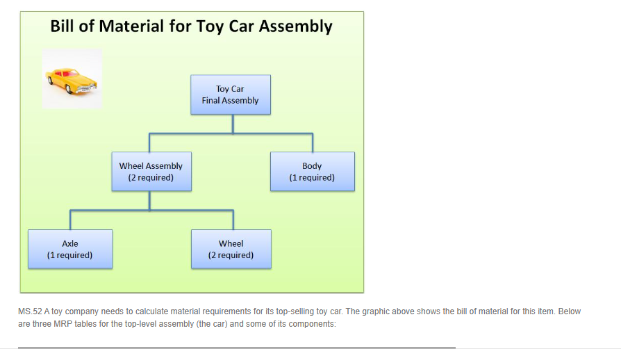 MS . 5 2 A toy company needs to calculate