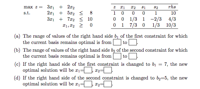 max z = 3c + 2.02 21 22 81 82 rhs s.t. 2.21 +