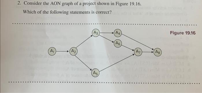 2. Consider the AON graph of a project shown in