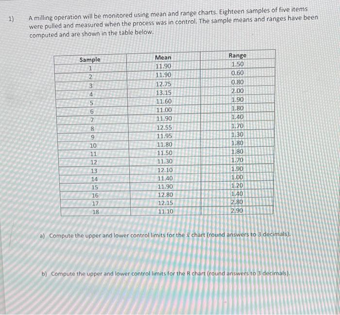 1) A milling operation will be monitored using