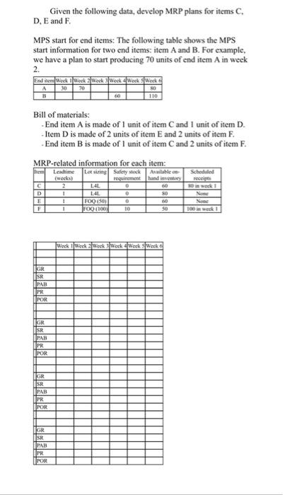 please fill out the graph Given the following