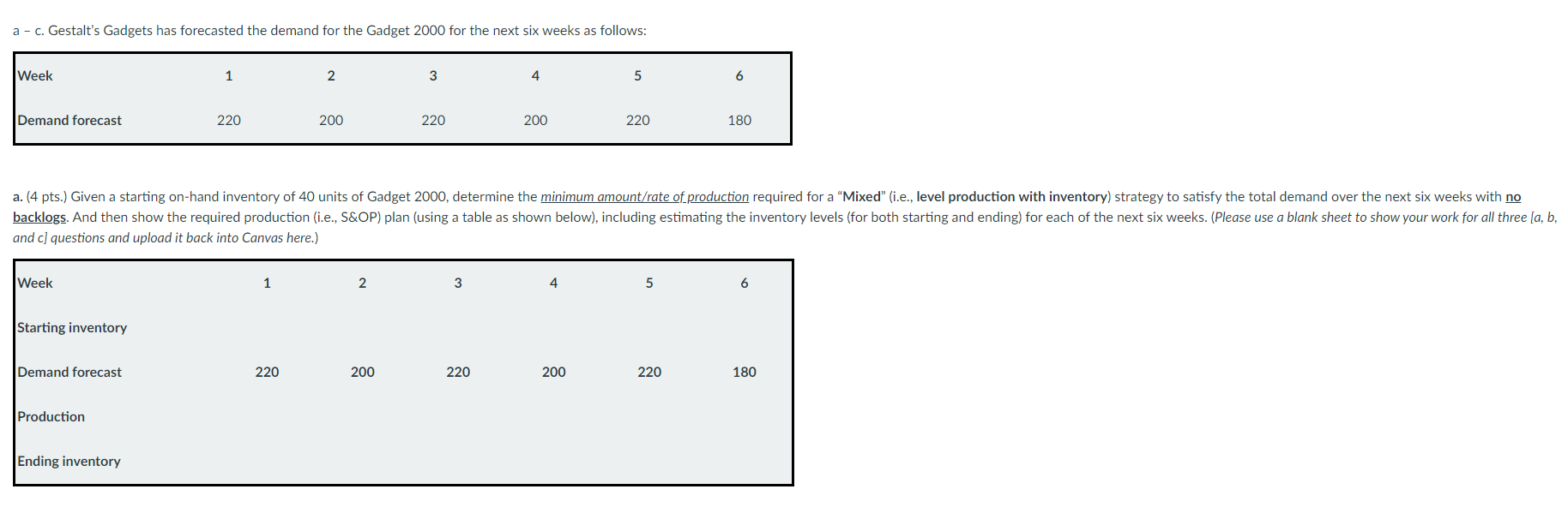 a - C. Gestalt's Gadgets has forecasted the