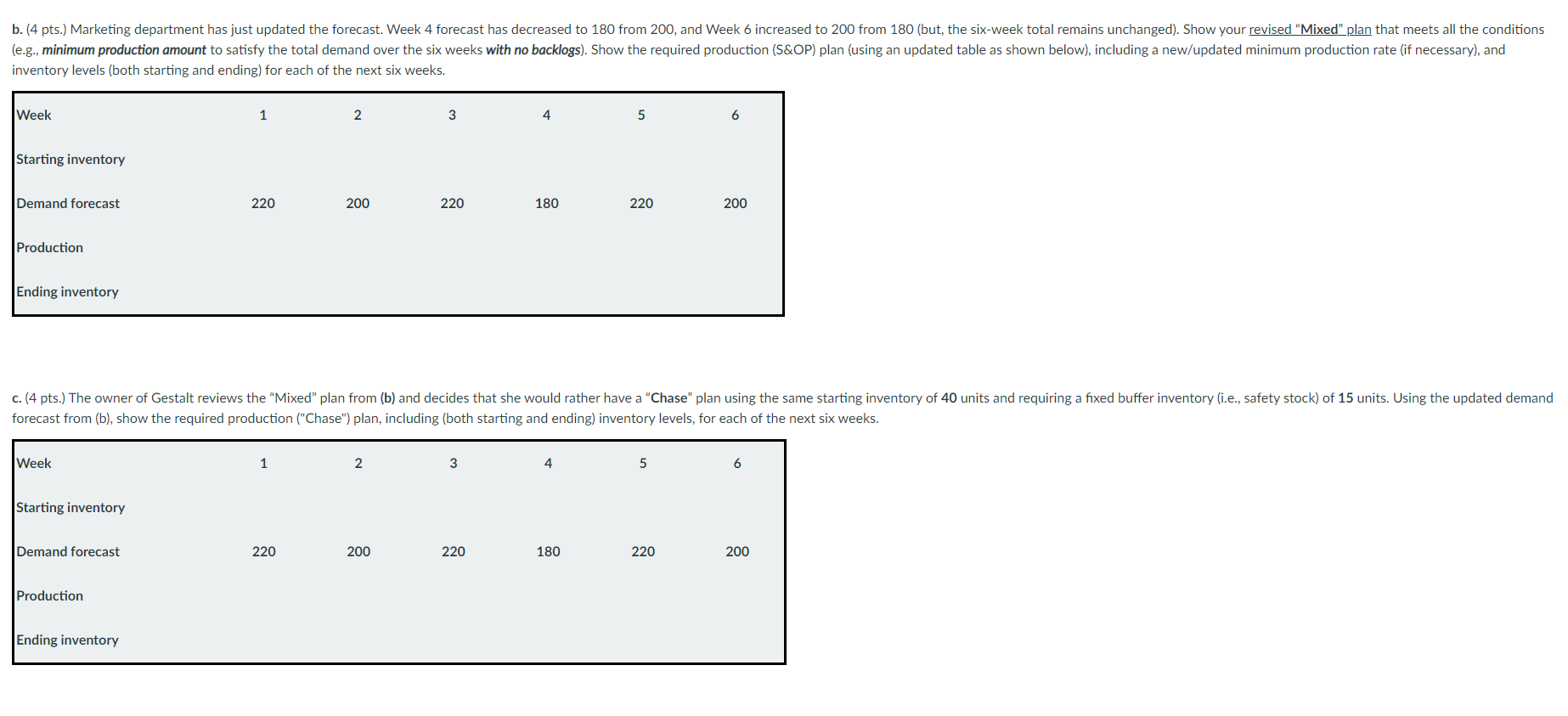 a - C. Gestalt's Gadgets has forecasted the