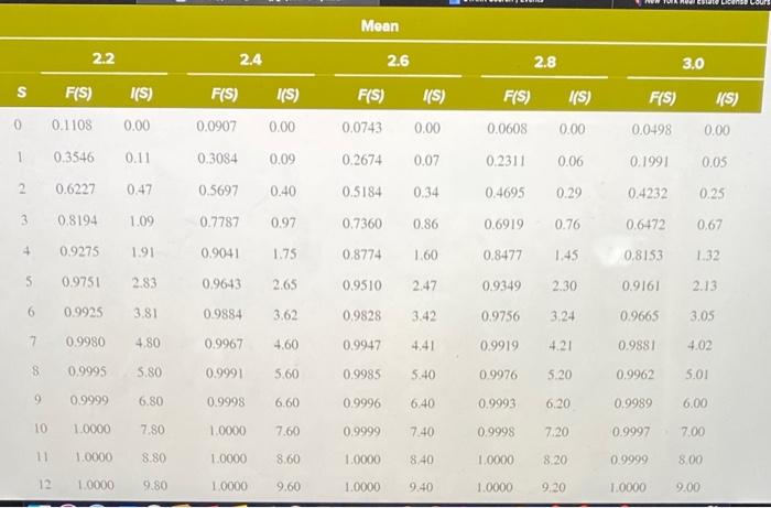 Additional Algo 14-10 Choosing an Order-Up-To