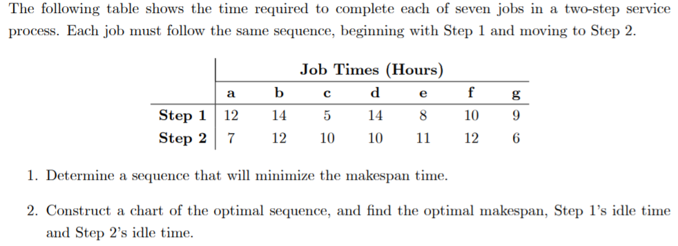 The following table shows the time required to