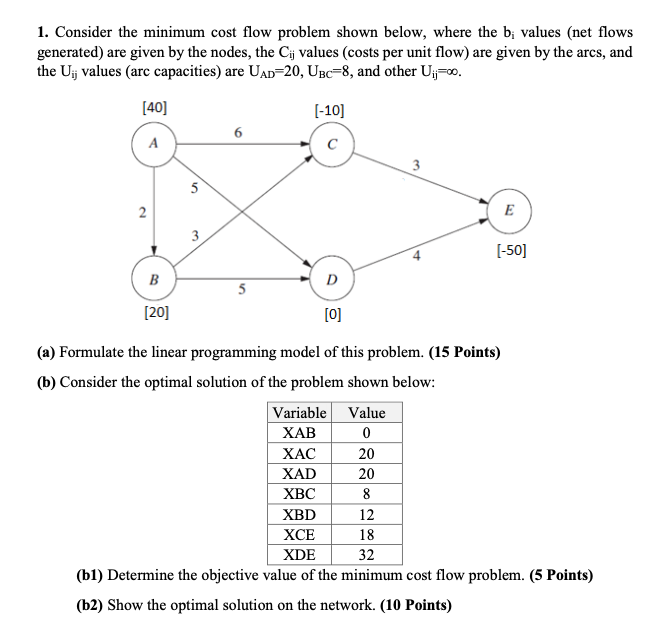 plz solve Q2 1. Consider the minimum cost flow