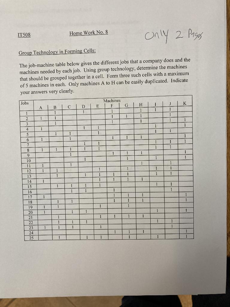 IT508 Home Work No. 8 Only 2 Pages Group