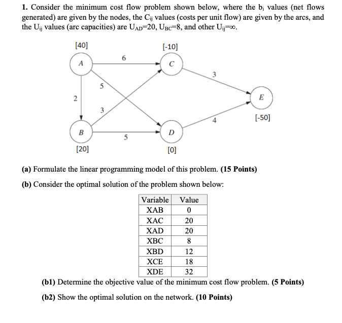 1. Consider the minimum cost flow problem shown