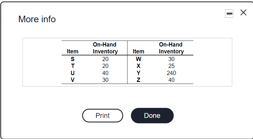 Need help for net material plan for T, U, V, W,