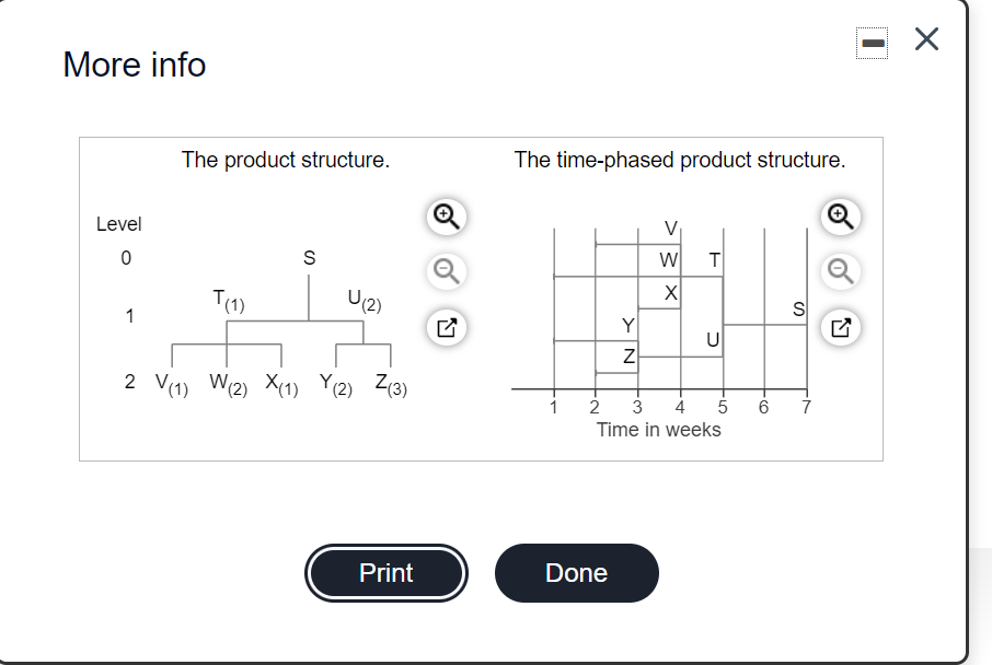 Need help for net material plan for T, U, V, W,