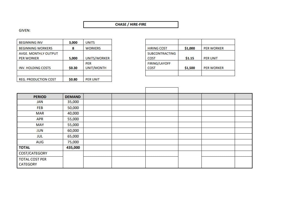 CHASE / HIRE-FIRE GIVEN: : 3,000 UNITS 8
