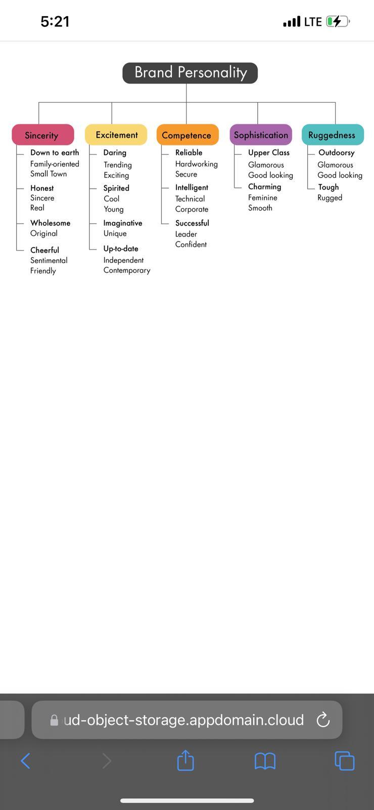 Write down 5 brands from each brand personality