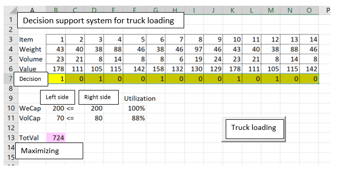 Develop a Model-Oriented Decision Support System