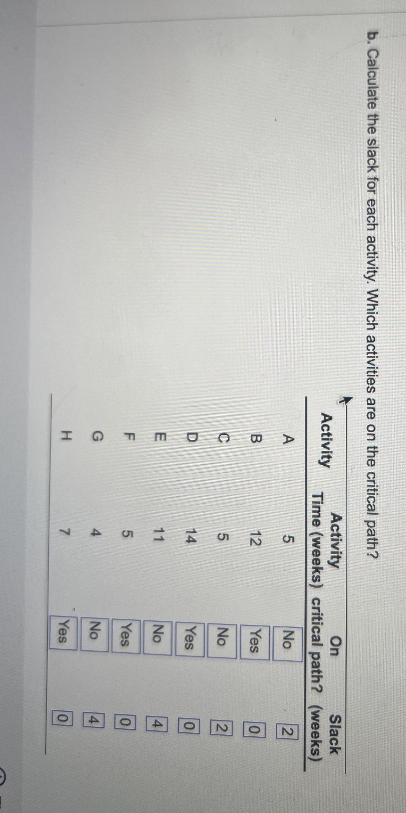 A project for improving a billing process has the