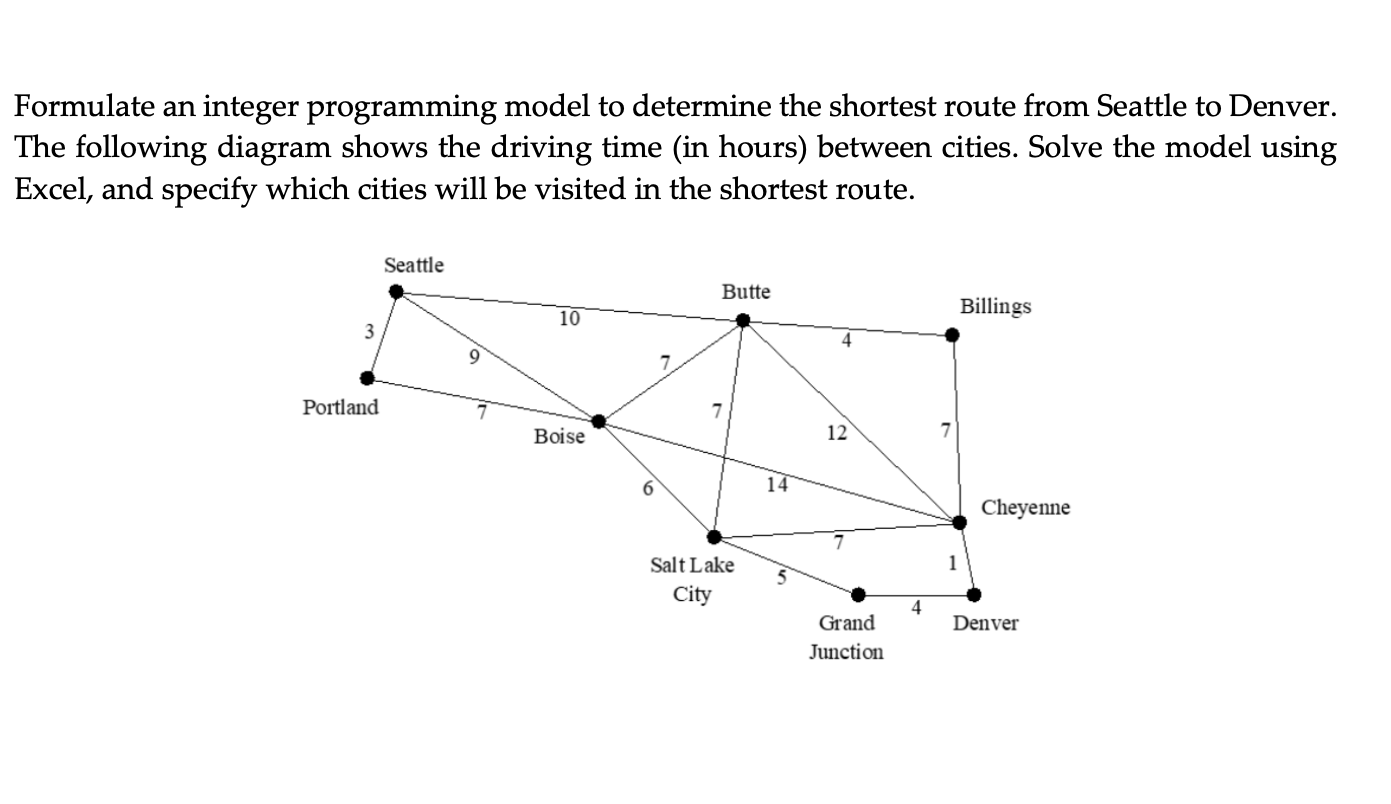 Formulate an integer programming model to