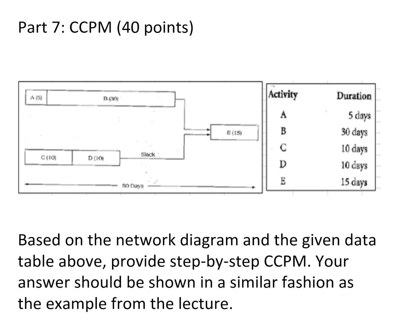 Part 7: CCPM (40 points) Activity A (5) B30