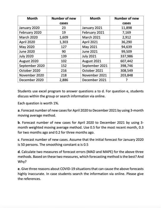 i need question B and C Th3 CM 1500 Forecasting