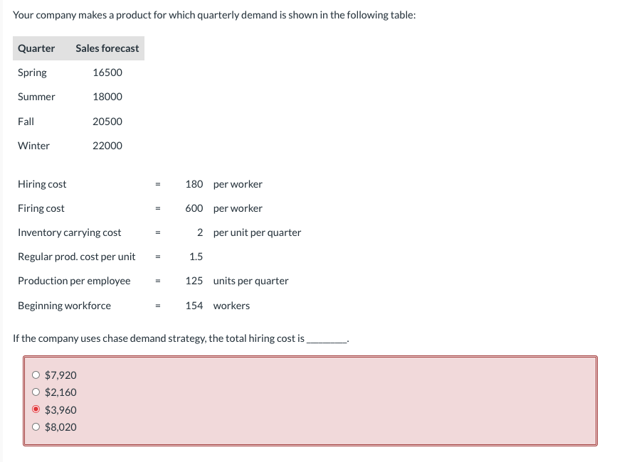 Your company makes a product for which quarterly