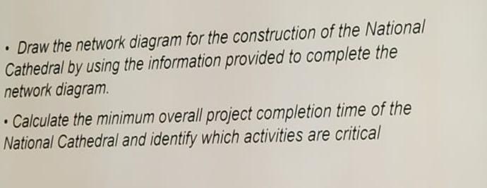 You are the PM for a subcontract package on the