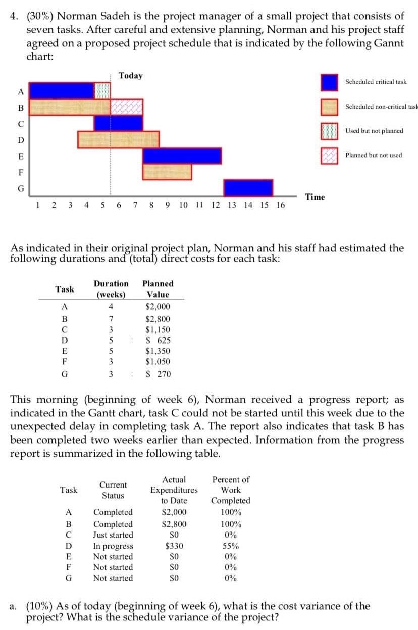 4. (30%) Norman Sadeh is the project manager of a