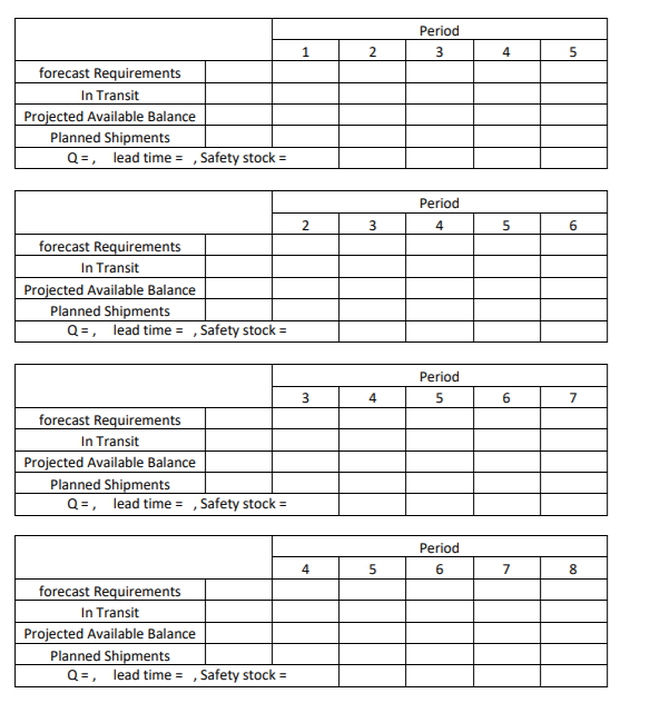 Compare and contrast the Planned Shipment