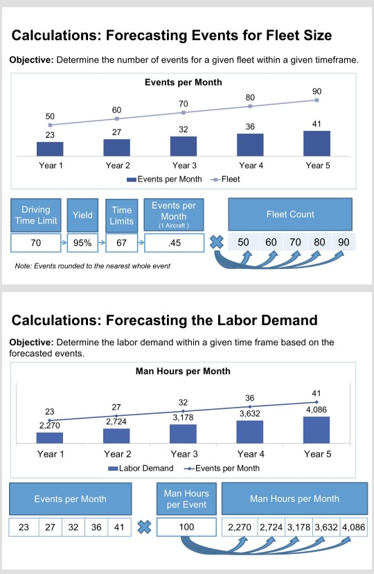 Case Study Use the provided information to answer
