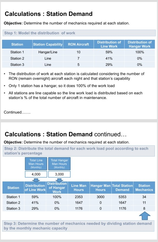 Case Study Use the provided information to answer