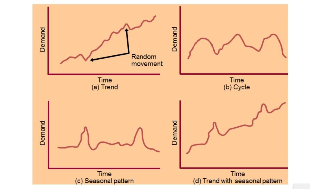 Operational Management Question ... Hello .... IF